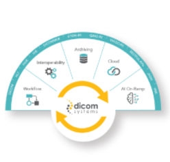 DICOM systems